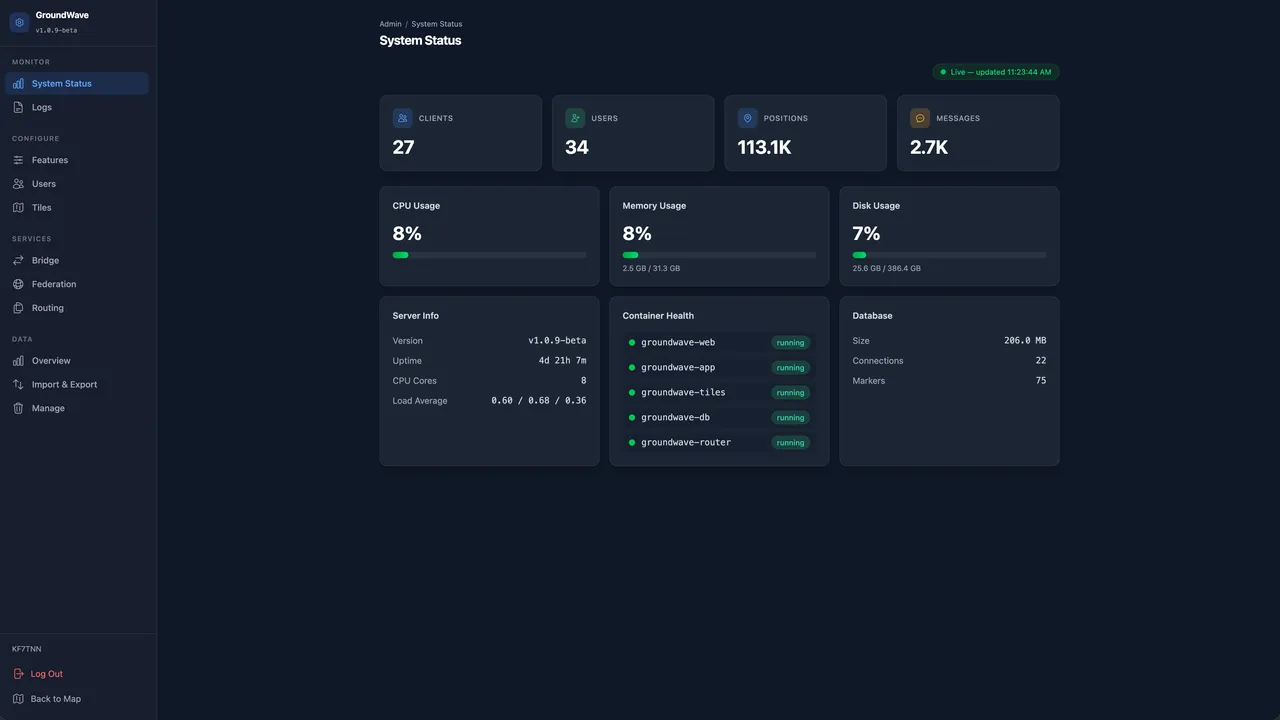 Admin System Status page with client, user, position and message counts, resource usage bars and container health